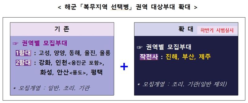 해군 '복무지역 선택병' 권역 대상부대 확대 요약 그래픽. 자료=병무청 제공