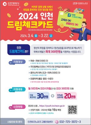 인천시 미취업 청년에게 최대 300만원 구직활동비 지원