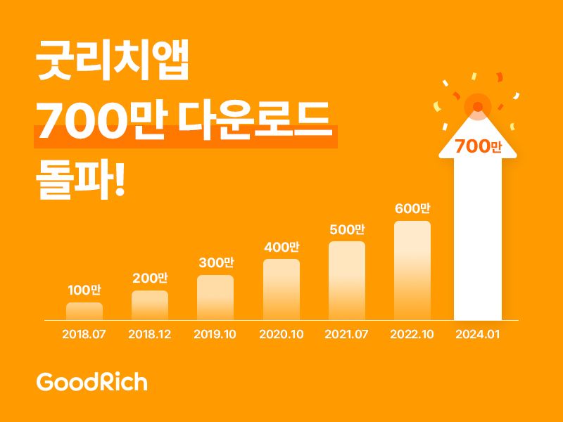 인슈어테크 '굿리치' 앱, ‘700만 다운로드’ 고지 돌파