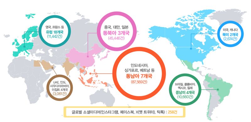 해외 온라인 위조상품 차단 현황