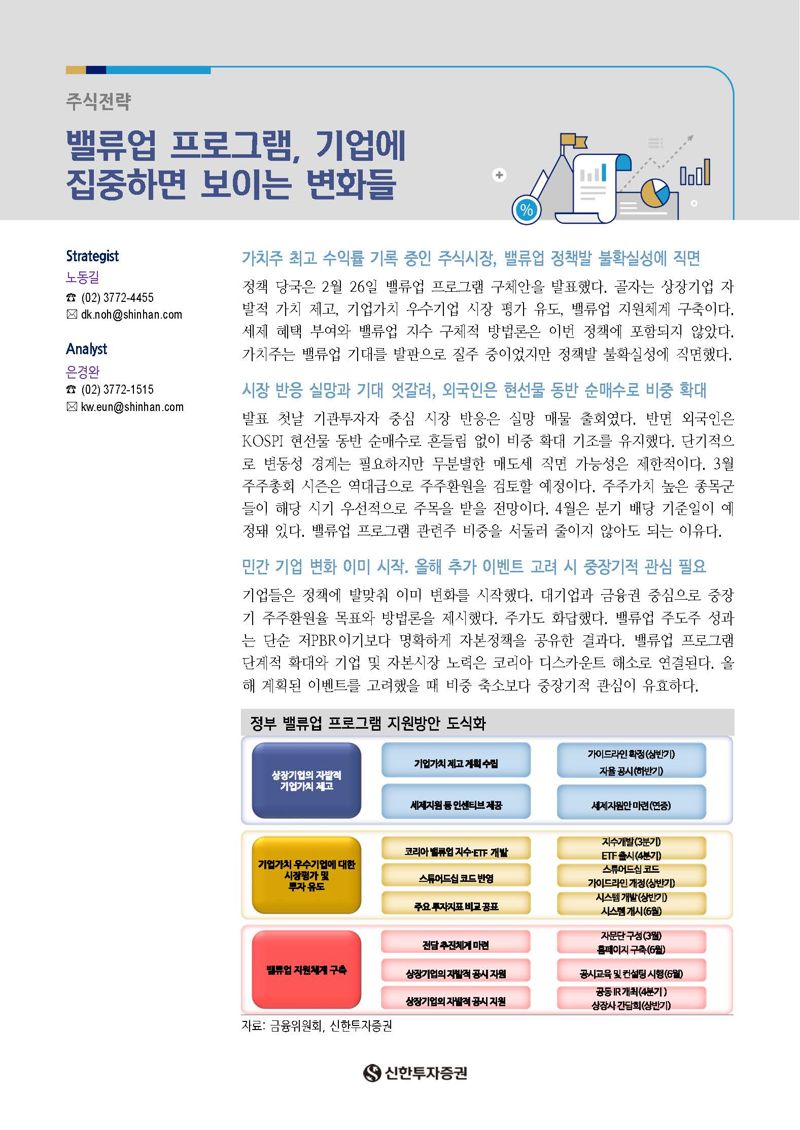 신한證 "밸류업 프로그램, 세제 개편·ETF 개발 논의에 지속 관심 필요"