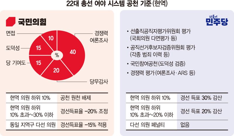 22대 여야 공천