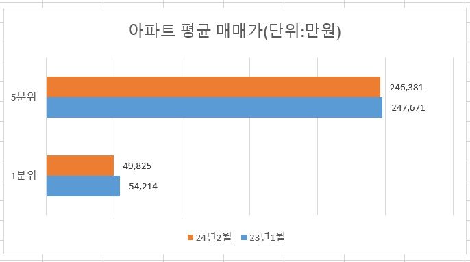 자료 : KB