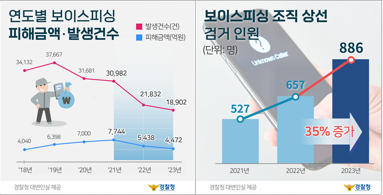 /사진=경찰청 제공