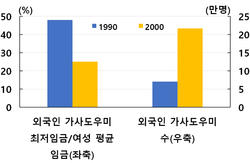 “외국인 간병인 도입 안하면 한국경제, 20년 뒤 77조원 손해 본다”