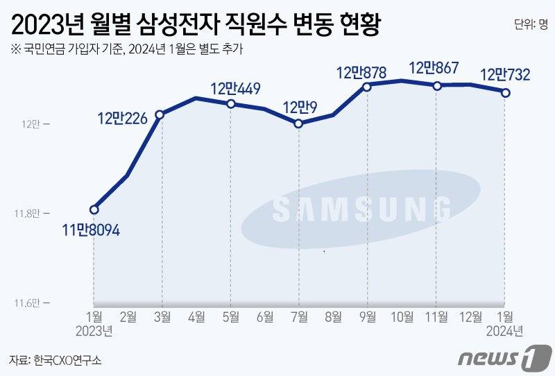 ⓒ News1 윤주희 디자이너