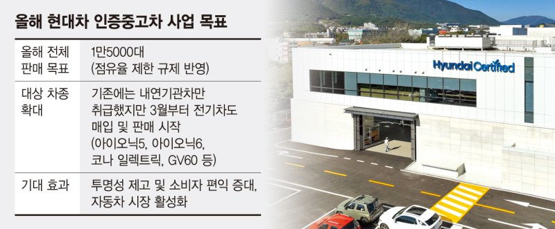 지난해 10월 경남 양산에 문을 연 현대차 인증중고차 센터. 현대차 제공