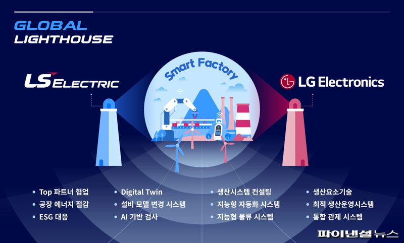 '세계등대공장' LS일렉트릭-LG전자, 스마트팩토리 동맹 결성