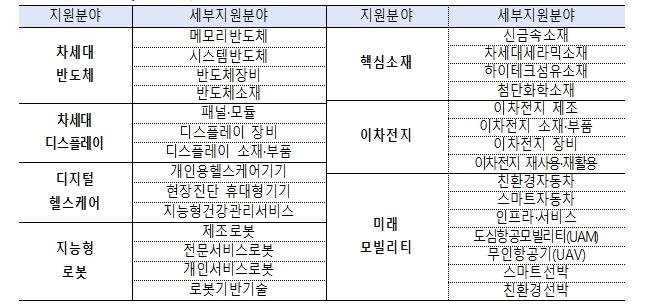 정부, 해외 우수 연구기관 공동연구자에 258억 지원