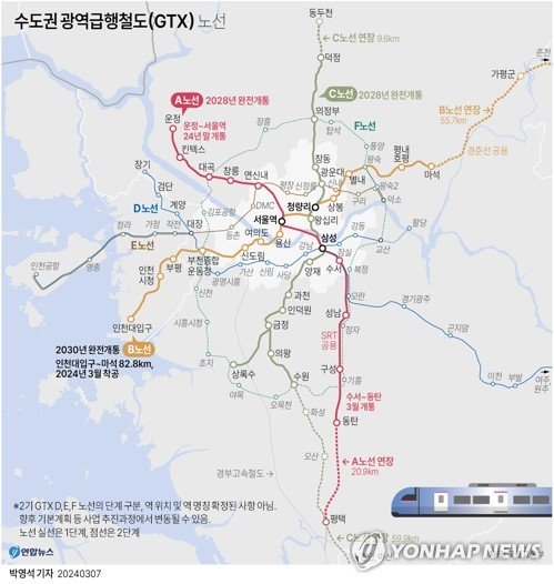 [그래픽] 수도권 광역급행철도(GTX) 노선 [그래픽] 수도권 광역급행철도(GTX) 노선 (서울=연합뉴스) 이재윤 기자 = 윤석열 대통령은 7일 인천 송도컨벤시아에서 열린 수도권 광역급행철도(GTX)-B 노선 착공 기념식에 참석했다. 윤 대통령은 기념사에서 "GTX-B 노선이 개통되면 송도에서 여의도까지 23분, 서울역까지 29분 만에 도착하는 등 서울 도심까지 30분대로 연결될 것"이라고 말했다. GTX-B는 인천대입구역부터 마석역까지 14개 역을 거쳐 총 82.8㎞를 운행한다. yoon2@yna.co.kr 트위터 @yonhap_