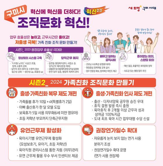 자녀 두 명 이상이면 공무원 승진 가산점 받는 '이 도시'