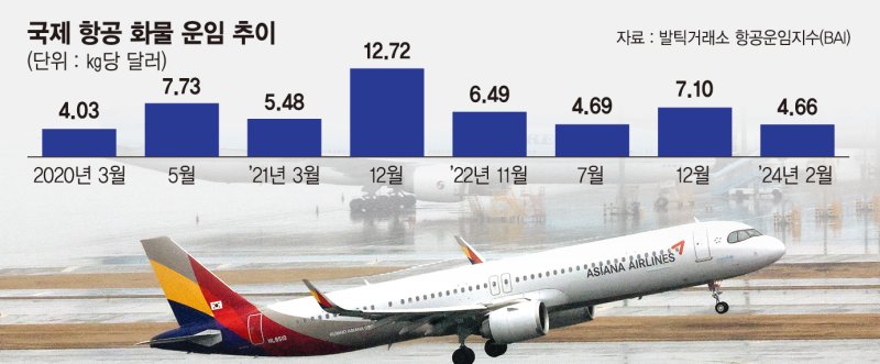 지난 1월 14일 오후 인천국제공항 계류장에 세워진 대한항공 항공기 앞으로 아시아나항공 항공기가 이륙하고 있다. 뉴스1