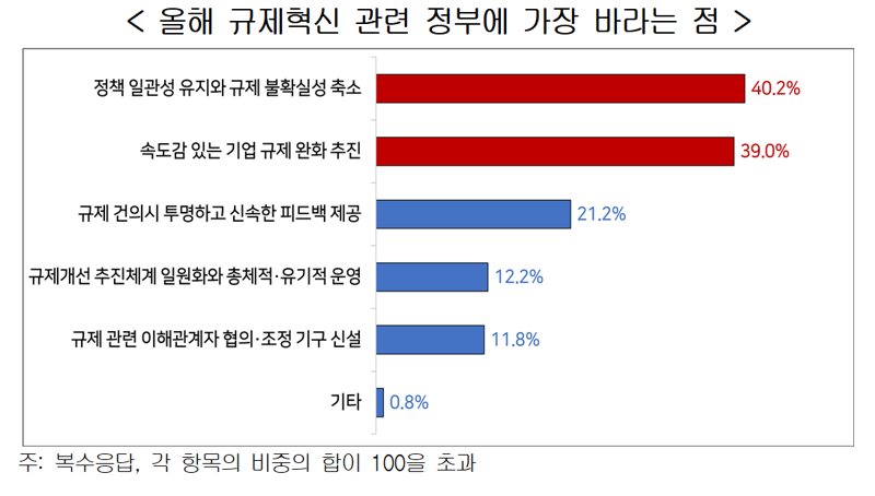 경총 제공