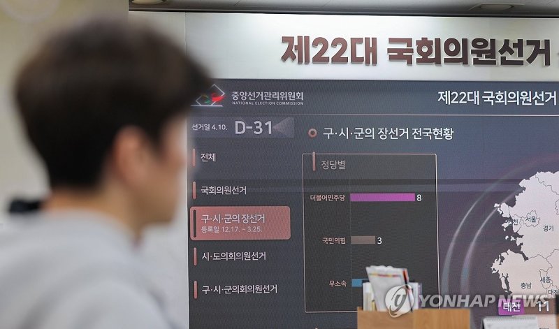 총선 재외선거 유권자 14만7천989명…대선 때보다 34.6% 감소