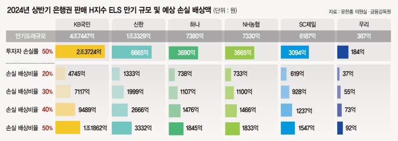 원금손실률 낮추고 조기상환 쉽게… ELT·ELF 구조 손보나 [홍콩ELS 사태 재발방지책 추진]