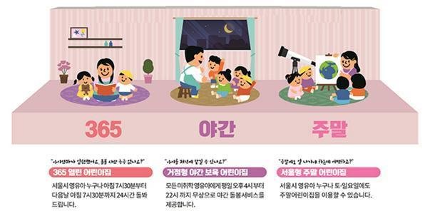 서울시가 야간·주말 근무가 빈번한 양육자를 위해 '서울형 긴급·틈새보육 3종 서비스'를 확대 실시한다. 서울시 제공
