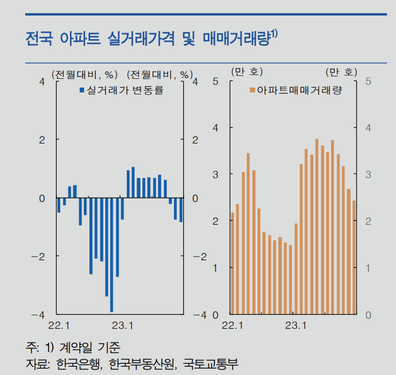 한국은행 제공.