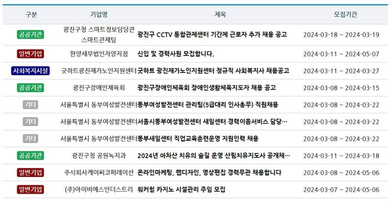 광진구 청년포털 일자리정보 게시판 [광진구 제공. 재판매 및 DB 금지]