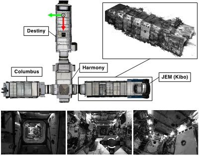 광주과학기술원(GIST) 기계공학부 김표진 교수팀은 애스트로비 로봇이 활동하는 국제우주정거장의 네 가지 모듈을 실제 궤적과 이미지를 기반으로 3차원 복원 모델을 만들었다. GIST 제공