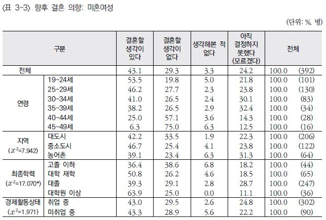저출산고령사회위원회 제공