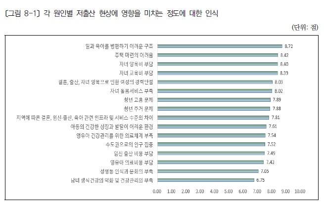 저출산고령사회위원회 제공