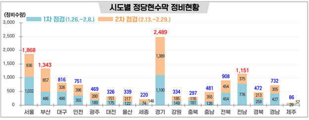 규정 위반 정당현수막 1만 3천여개 정비