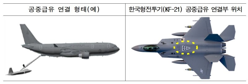 공중급유기를 통한 KF-21 공중급유 개념도. 사진=방위사업청 제공