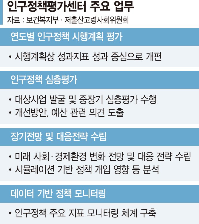 인구정책 평가, 외부 전문기관에 위탁한다