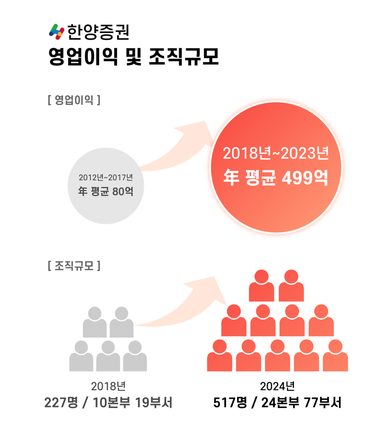 자료=한양증권 제공