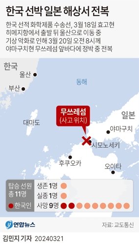 일본서 전복된 한국 선적 선박 탑승 한국인 2명 모두 사망