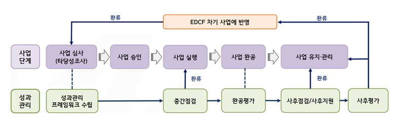 "개도국 원조사업 효율 극대화" 한국수출입은행 첫 'EDCF 성과관리 교육' 실시