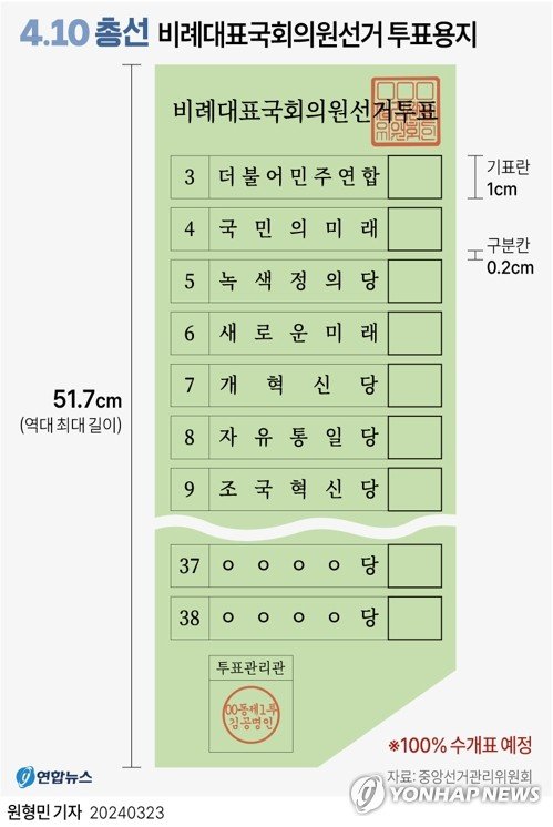 4·10 총선 비례대표국회의원선거 투표용지 연합뉴스