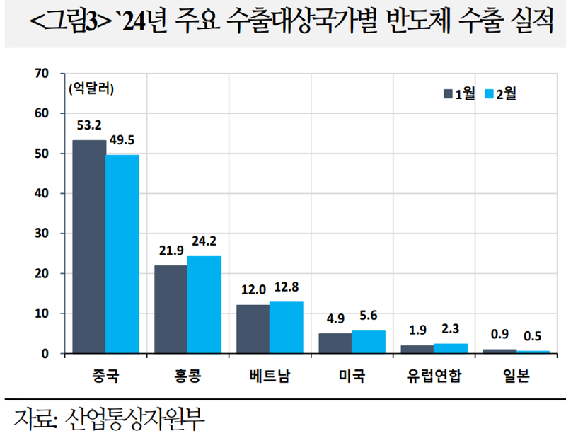 국제금융센터 제공.