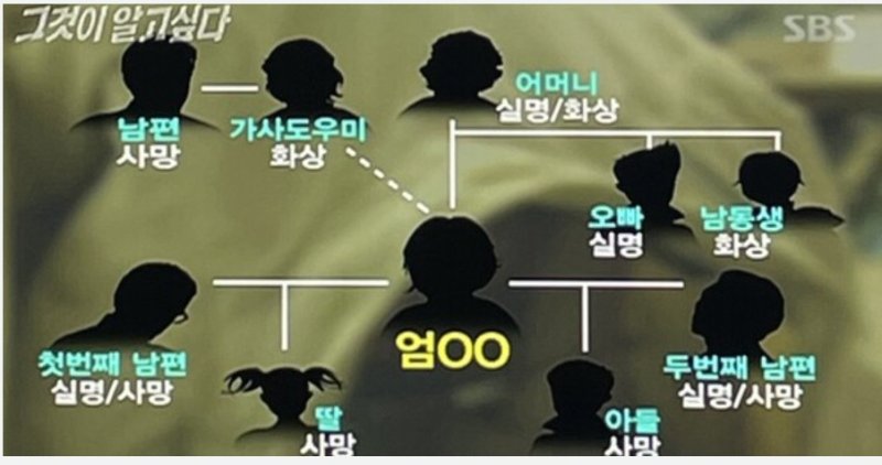 엄인숙이 죽이거나 실명시킨 사람들. (SBS 갈무리) ⓒ 뉴스1