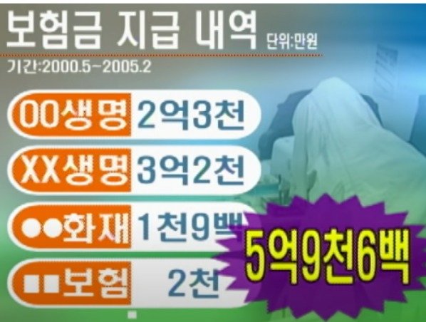 엄인숙이 악행으로 챙긴 보험금. (SBS 갈무리) ⓒ 뉴스1