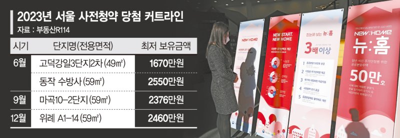 경기 고양시 한국토지주택공사(LH) 고양사업본부 뉴홈 홍보관 모습. 사진=연합뉴스