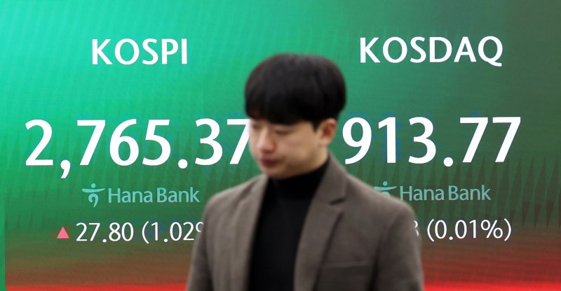 코스피가 전 거래일(2737.57)보다 18.85포인트(0.69%) 오른 2756.42에 개장한 26일 오전 서울 중구 하나은행 딜링룸 전광판에 지수가 표시되고 있다. 사진=뉴시스