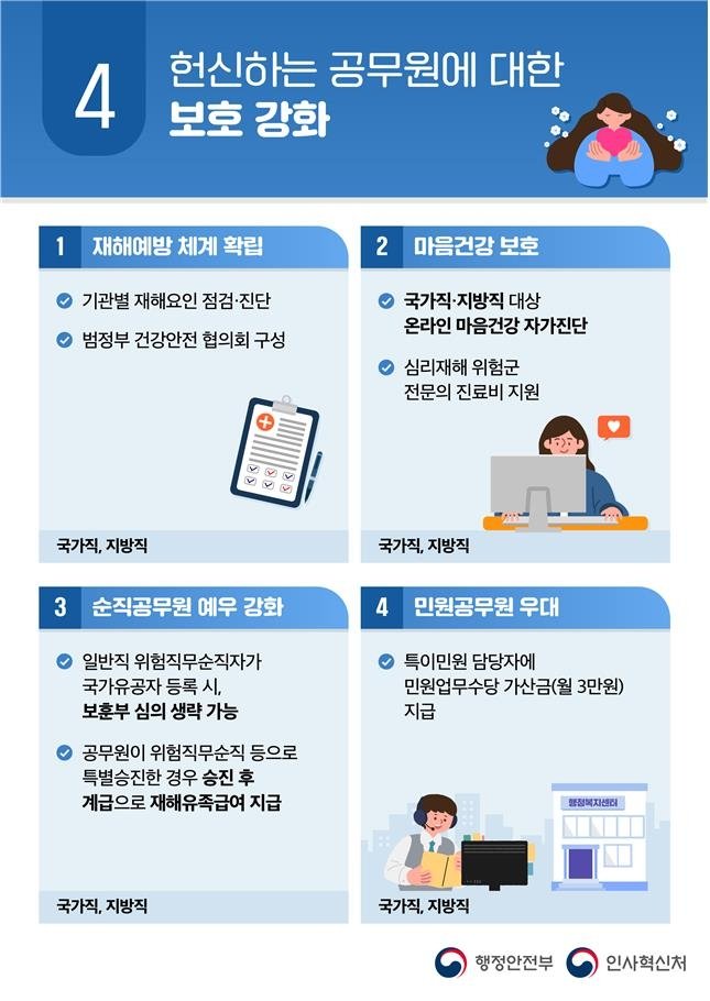 공무원 업무집중 여건 조성방안 [행정안전부·인사혁신처 제공]