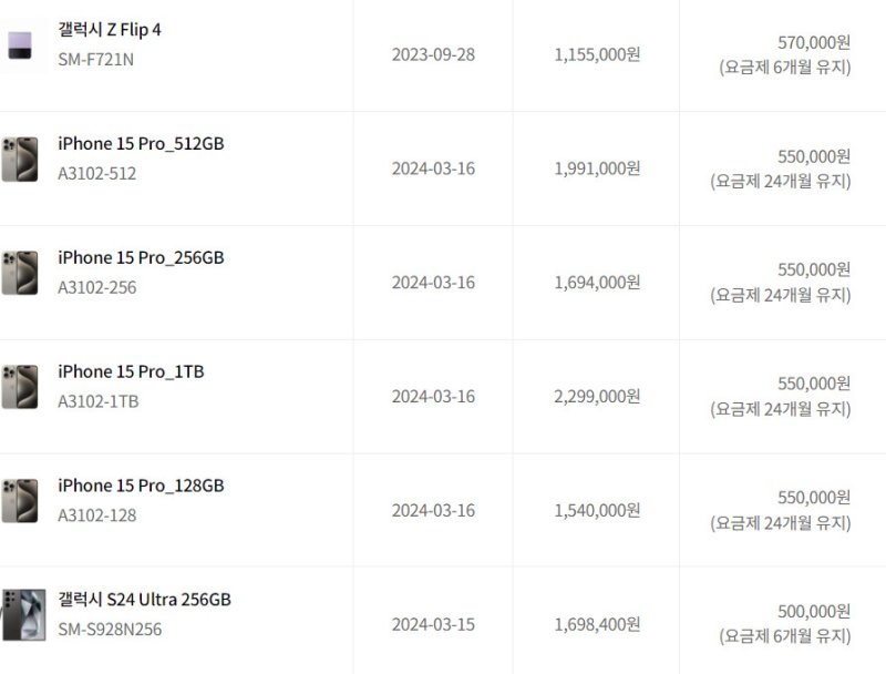 [서울=뉴시스] LG유플러스가 최근 아이폰15 프로 모델에 대해서는 요금 약정 기간에 따라 공시지원금을 차등 지급하는 것으로 정책을 바꿨다. (사진=LGU+ 홈페이지)