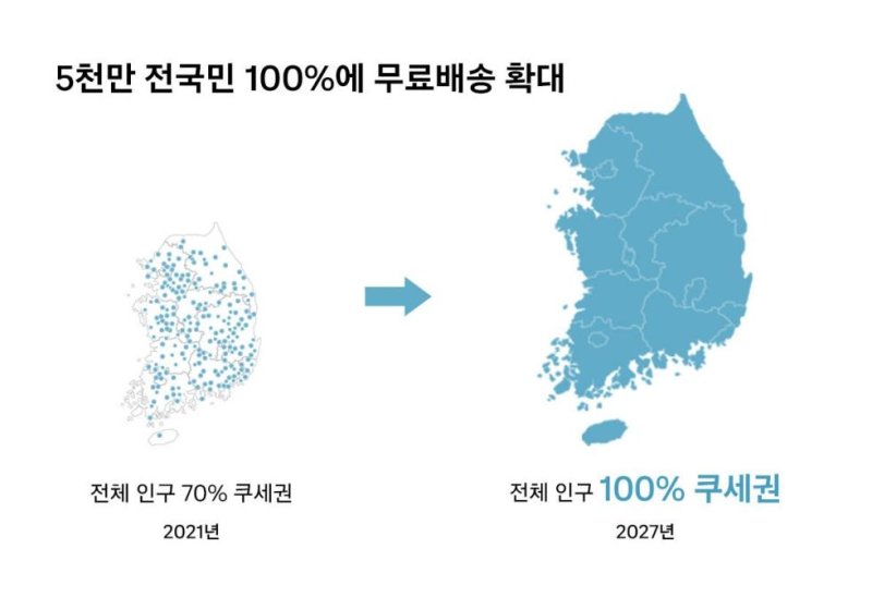 쿠팡, 2027년부터 로켓배송 전국 확장…3조원 이상 투자 [쿠팡 제공. 재판매 및 DB금지]