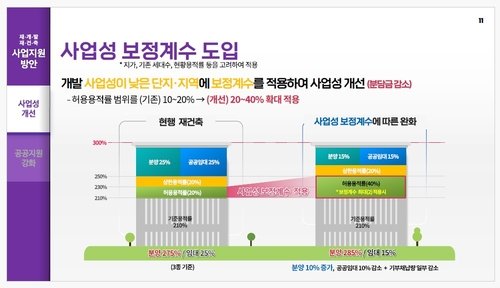 사업성 보정계수 도입 [서울시 제공. 재판매 및 DB 금지]