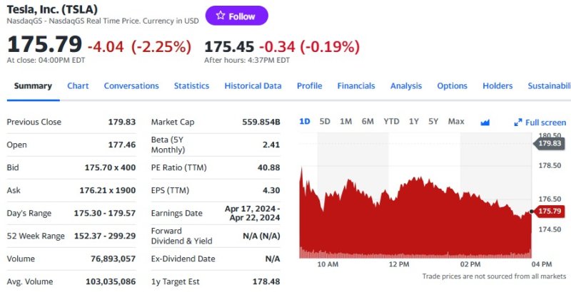 테슬라 일일 주가추이 - 야후 파이낸스 갈무리