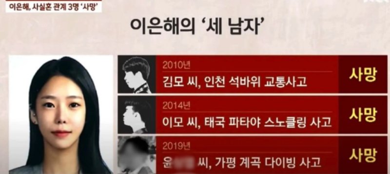 이은해와 관계가 있는 3명의 남성이 모두 사망했다. (JTBC 갈무리) ⓒ 뉴스1