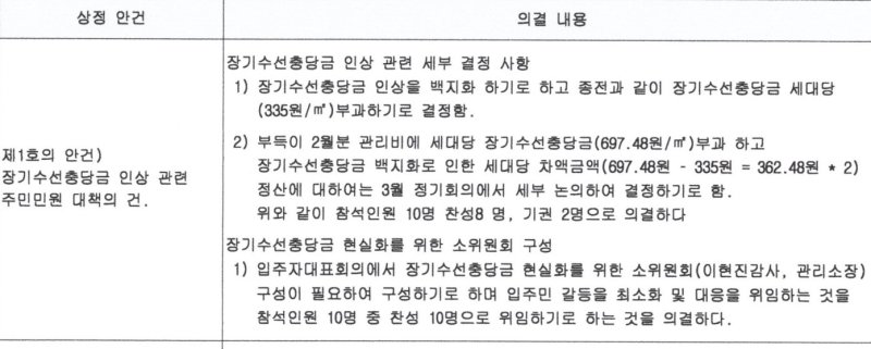안산 A 아파트 단지 3차 임시 입주자대표회의 결과 내용. (자료 제공=A 단지 입주민 카페) *재판매 및 DB 금지