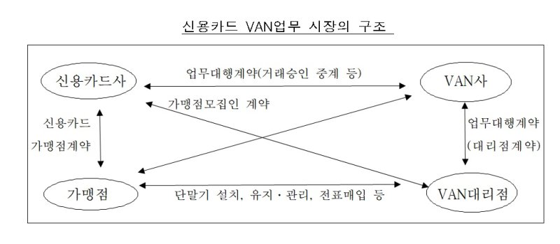 *재판매 및 DB 금지