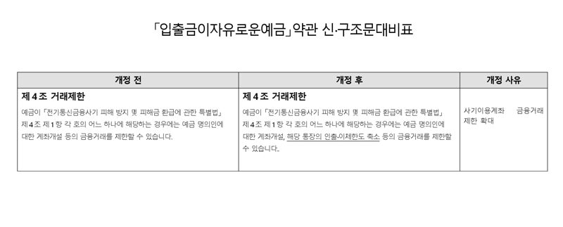 '입출금이 자유로운 예금' 약관 변경 내용. 사진=케이뱅크 홈페이지 캡처