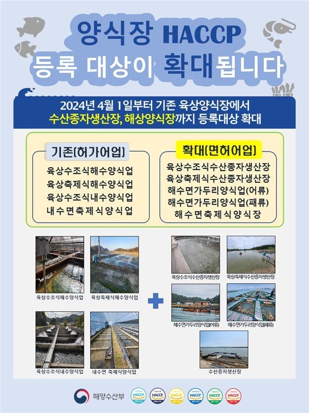 해상양식장도 HACCP 등록 가능해진다…친환경 직불금 지급