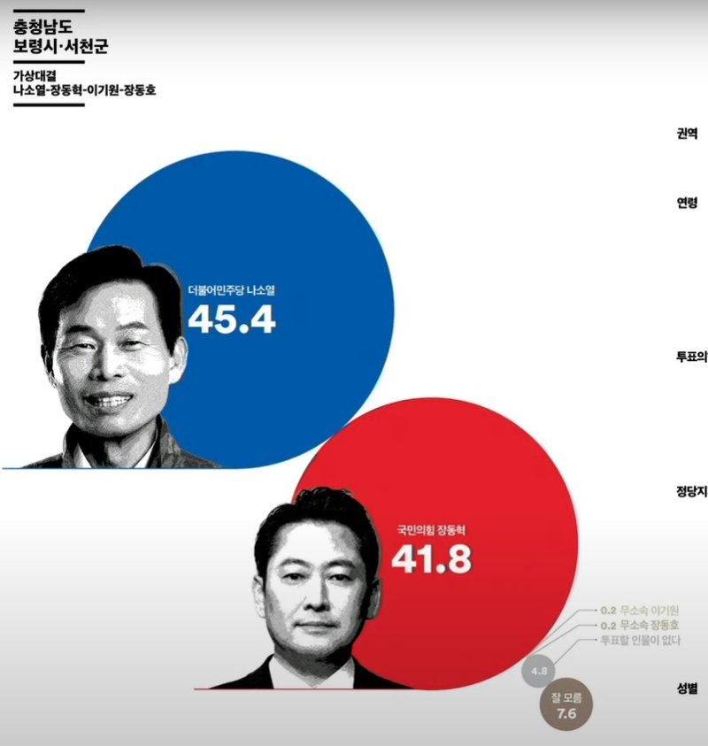 1일 유튜브 채널 ‘김어준의 겸손은 힘들다 뉴스공장’을 통해 공개된 ㈜여론조사꽃 조사 결과 방송 화면 갈무리. /뉴스1