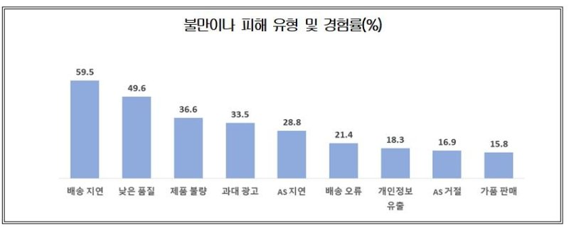 中쇼핑몰 이용자들 "가격 저렴해 좋지만 플랫폼 이용 불만" [대한상의 제공. 재판매 및 DB 금지]