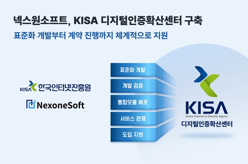 넥스원소프트, 'KISA 디지털인증확산센터 구축 사업' 성료